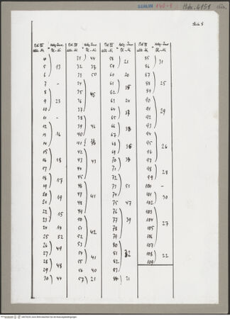 Vorderseite von bh070229_recto