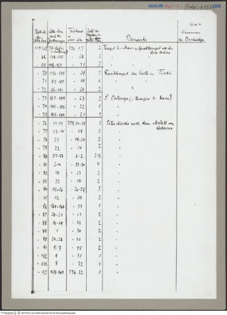 Vorderseite von bh070233_recto