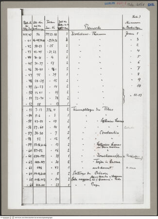 Vorderseite von bh070234_recto