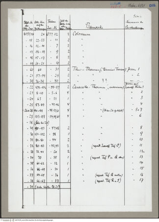 Vorderseite von bh070235_recto