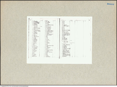 Vorderseite von bh119431_recto