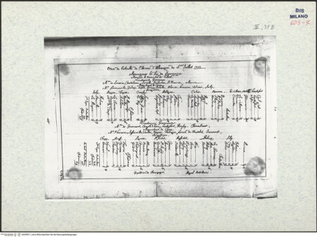 Vorderseite von bh309011_recto
